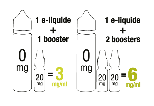 tableau dépendance nicotine