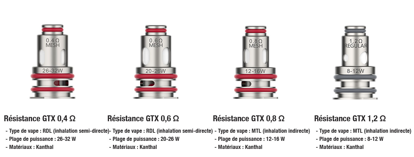 choisir sa résistance GTX choisir sa résistance GTX