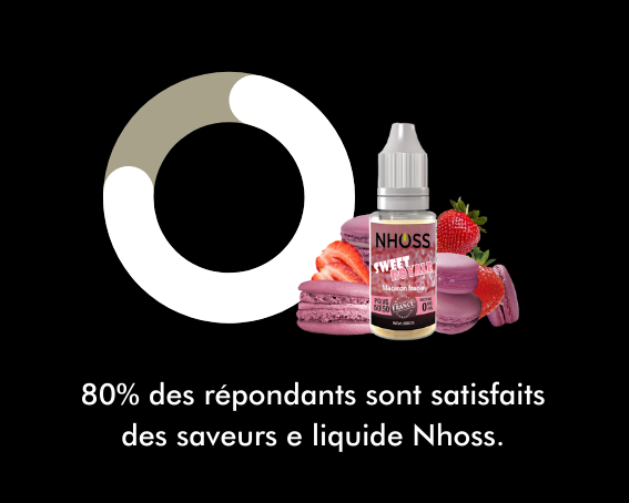 Enquête de satisfaction Nhoss