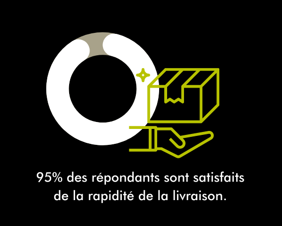 Enquête de satisfaction Nhoss