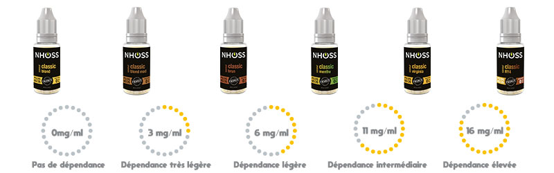 e-liquides classic nhoss