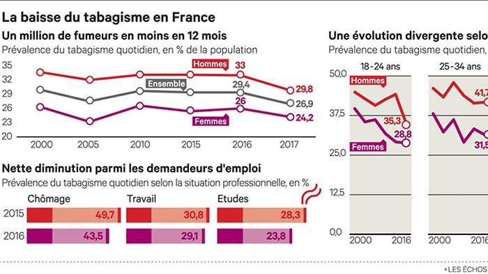 prévalence tabagique en france