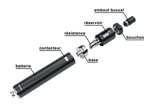 composition d'une cigarette électronique