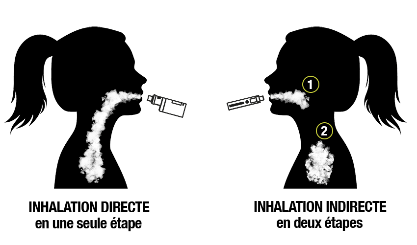 inhalation directe indirecte cigarette électronique