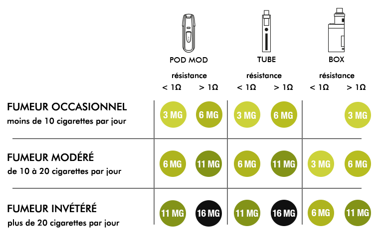 taux de nicotine profil fumeur taux de nicotine profil fumeur