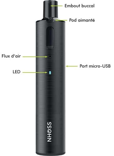 nhoss gopod données techniques nhoss gopod données techniques