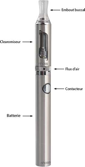 Comment recharger une cigarette électronique ?