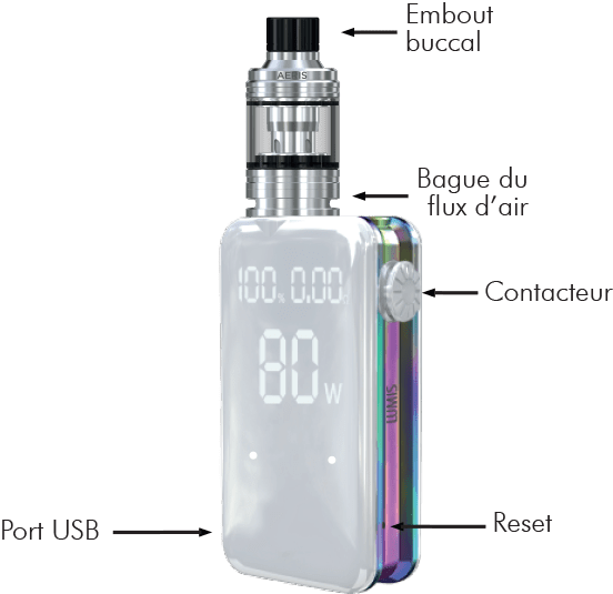 caractéristiques Lumis