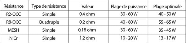 pulsar mode débutant