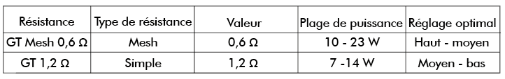 pulsar mode débutant résistance tubeo